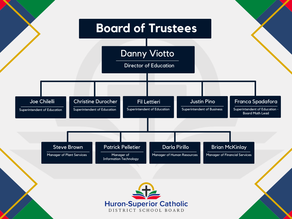 HSCDSB OrganizatioN Chart 2023 (1024x768)