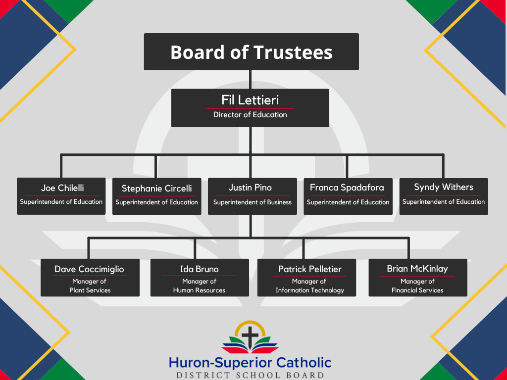 Organization Chart 20242025